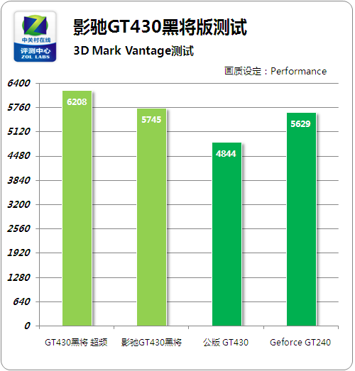 电脑显卡中 G 与 GT 的区别及 显卡的特点和适用场景  第5张