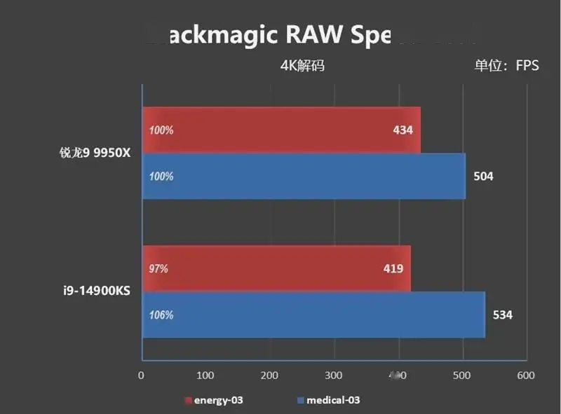 酷睿 i9-9900KS：性能狂潮与游戏体验的革命  第2张