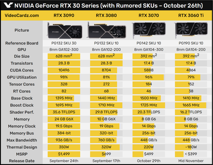 NVIDIAGT520：显卡市场的璀璨新星，性价比之选  第4张