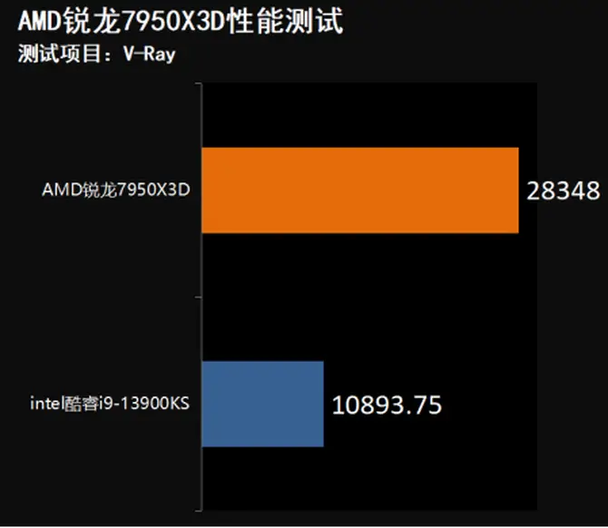 酷睿 i9-13900KS：超越极限的性能巨兽，解锁隐藏潜能的速度象征  第8张