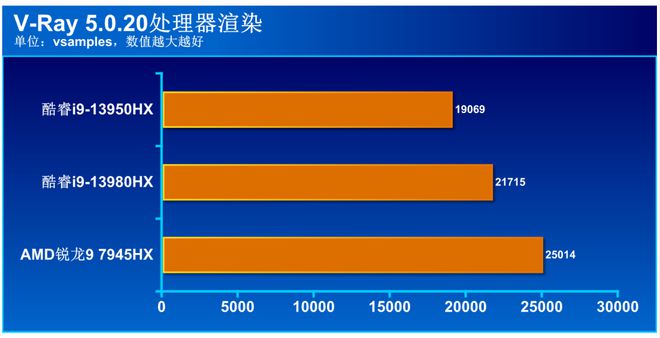 酷睿 i9-13900KS：超越极限的性能巨兽，解锁隐藏潜能的速度象征  第10张