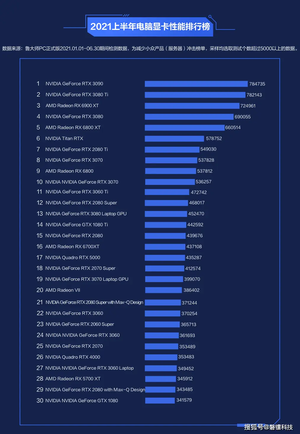 GT405 显卡：非顶尖配置却承载 NVIDIA 荣誉，独特魅力引无数人赞叹  第7张