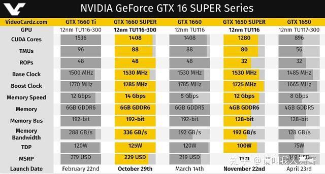 GTX1060 与 GTX1065 显卡对比：性能、价格如何抉择？  第2张