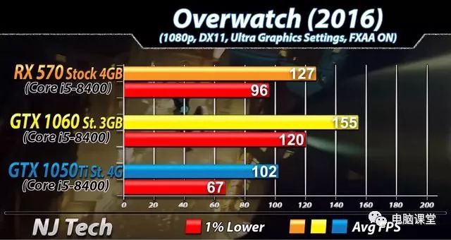 GTX1060 与 GTX1065 显卡对比：性能、价格如何抉择？  第3张