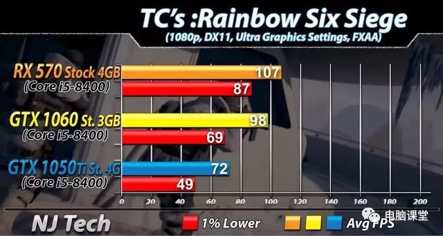 GTX1060 与 GTX1065 显卡对比：性能、价格如何抉择？  第4张