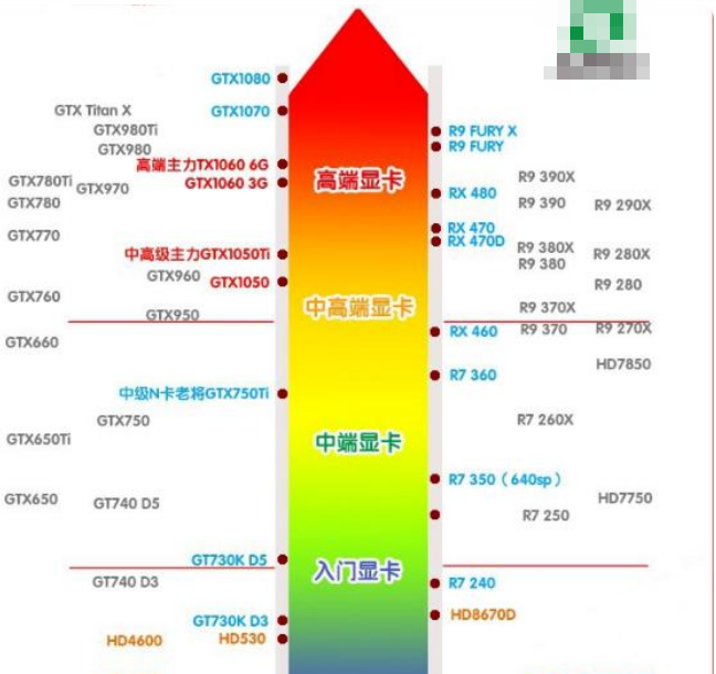 GTX1060 与 GTX1065 显卡对比：性能、价格如何抉择？  第5张