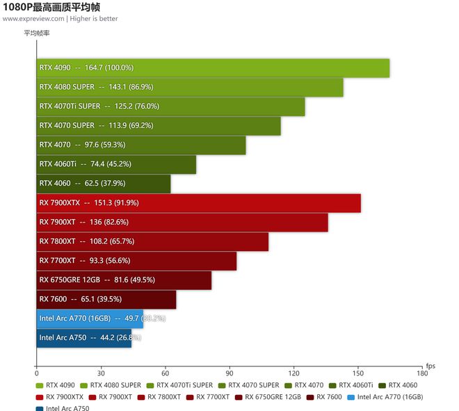 GT710显卡的三接口并行运行问题：深度解析与解决策略  第7张