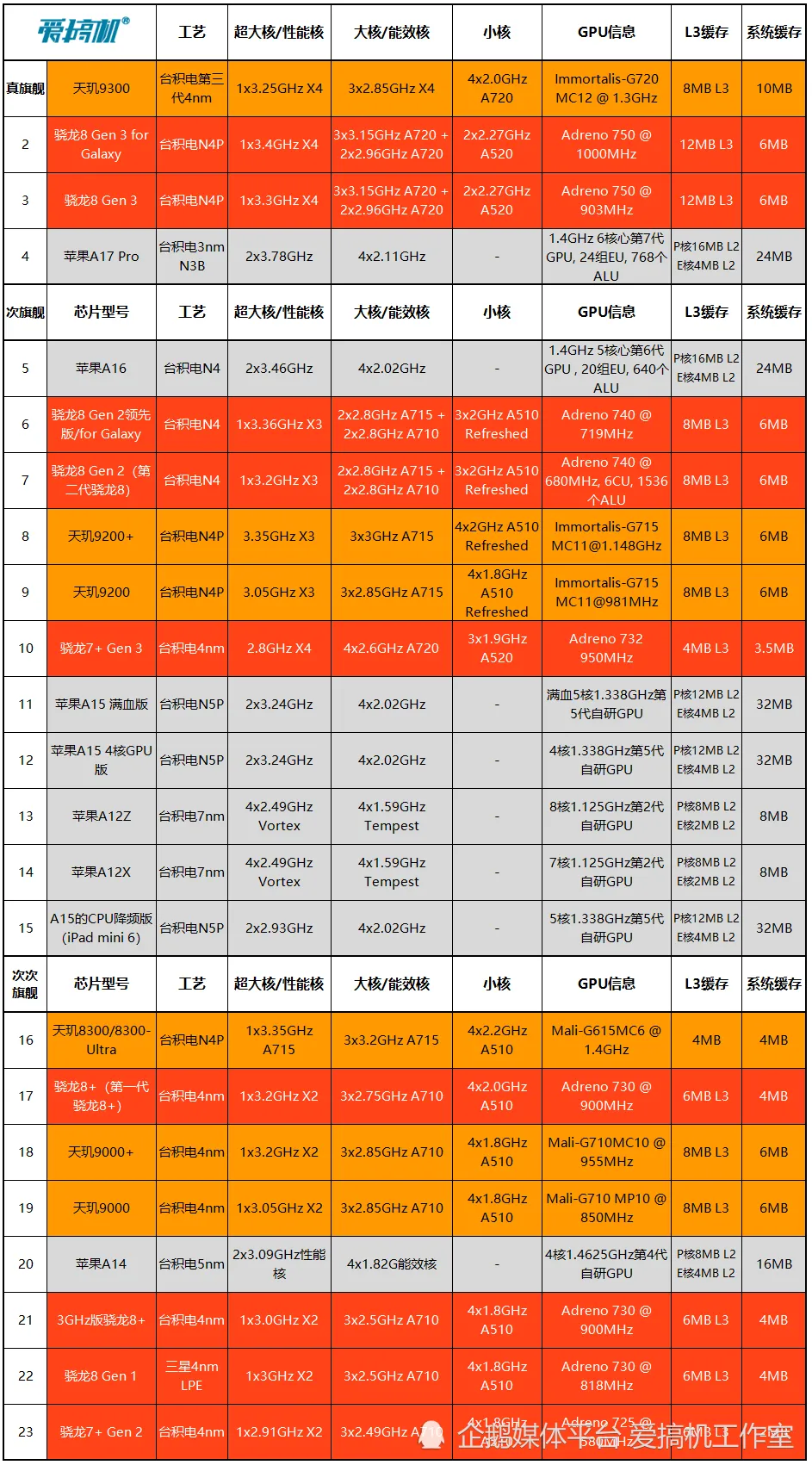 GT移动显卡天梯图：深度剖析及选购指南  第2张