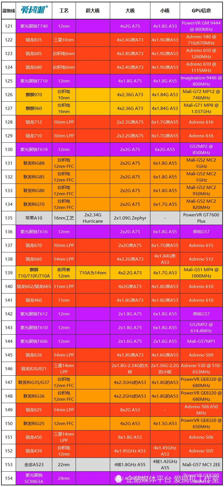 GT移动显卡天梯图：深度剖析及选购指南  第9张