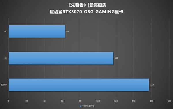 GT系列显卡驱动分析：安装更新、问题处理与性能提升全解析  第8张