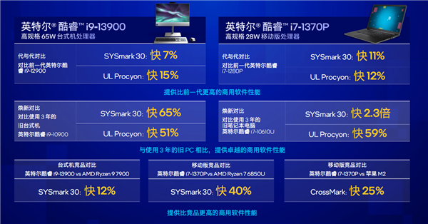 英特尔酷睿i3-7100T处理器性能分析与未来趋势展望  第9张