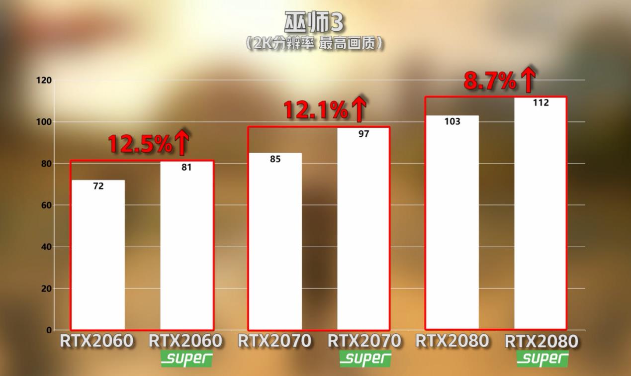 揭秘NVIDIA GT218显卡：性能评分、特性解析及性能提升策略  第6张