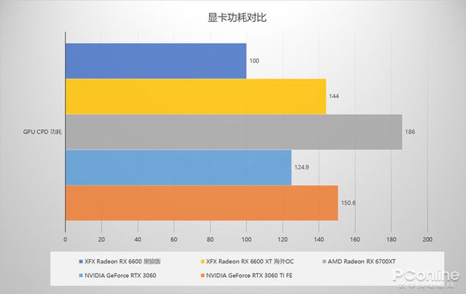 GT705：高性能节能显卡详尽剖析，性能、能耗、价格一网打尽  第3张