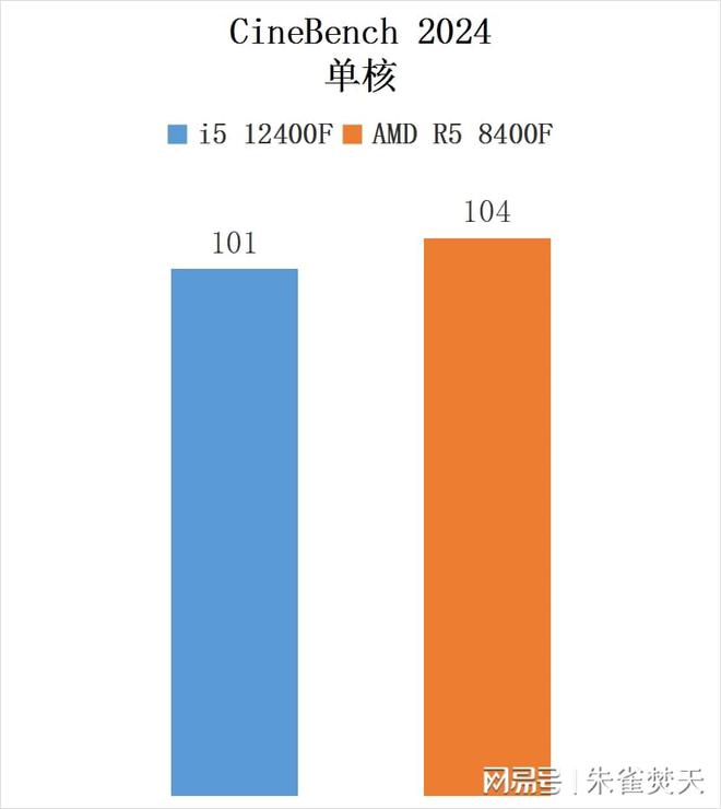 GT215-450显卡深度剖析：技术规格、性能特性及市场定位全面解读  第2张