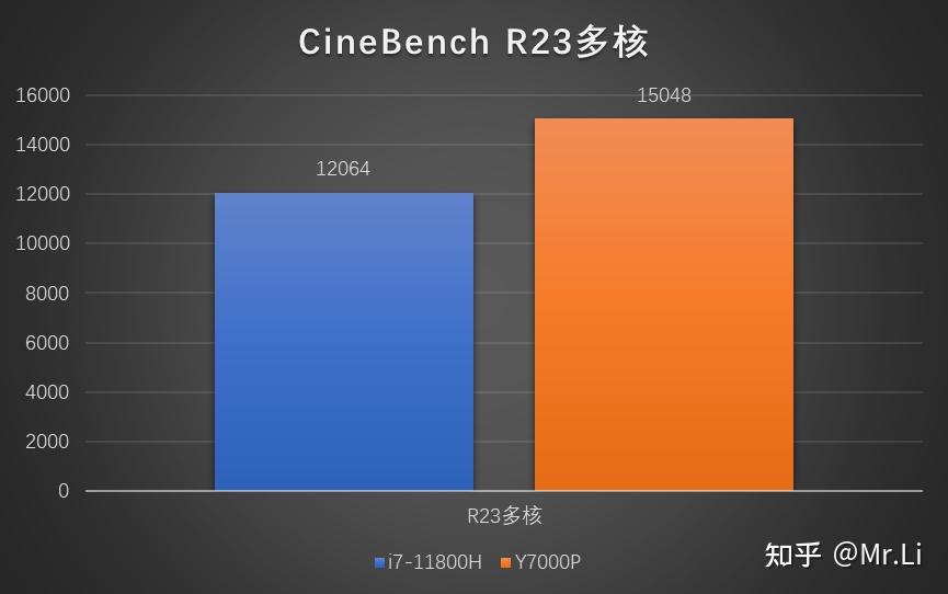 深度解析明昇GT1030显卡：性能、魅力与应用场景全面剖析  第5张