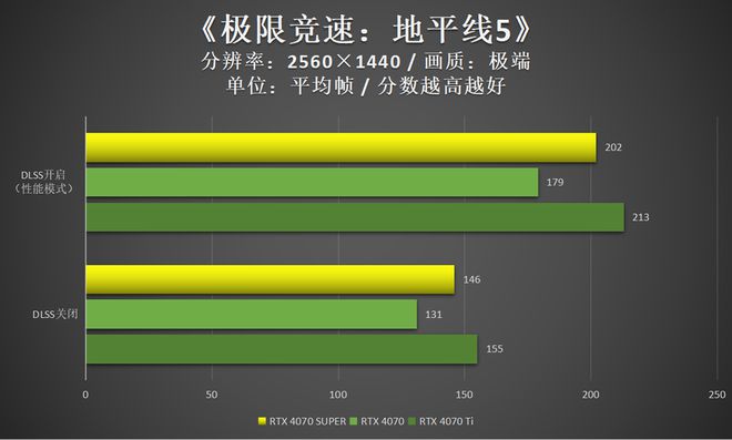 GT1060显卡切换技巧：详细指导与实用技巧，释放性能潜能  第4张