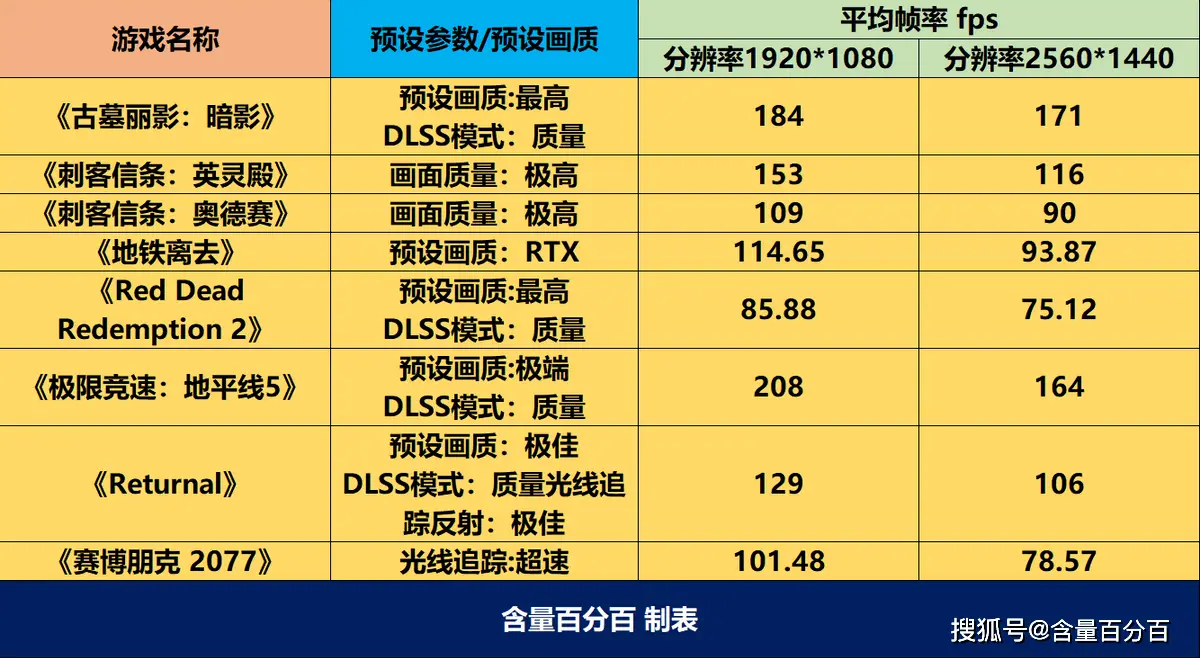 英特尔酷睿i3-12100F处理器：卓越性能与高效低耗的全新选择  第3张