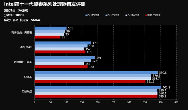 探究英特尔全新酷睿i5-14600KF处理器：性能分析与未来展望  第4张