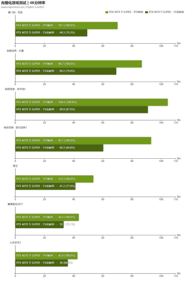 揭秘NVIDIA GT630显卡：性能特性、推出时机及适用范围的深度剖析  第2张