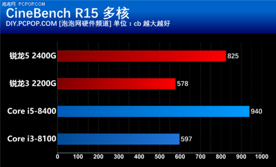 英特尔酷睿i7-9700KF：性能解析与应用场景详解  第3张