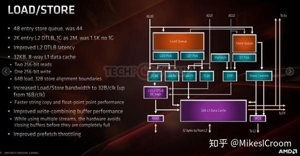 i7-4771 深度剖析i7-4771处理器：性能、特性及市场地位全面解析  第5张