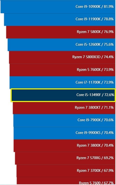 酷睿i5-8600 深度剖析酷睿i5-8600：科技革新的巅峰，游戏与工作双重享受  第6张