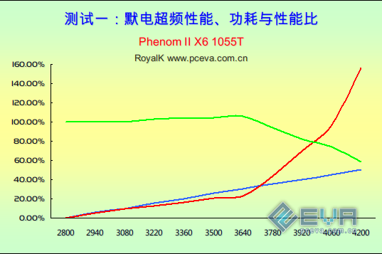 i7-4930K 解析英特尔第四代酷睿家族重要成员i7-4930K处理器的性能、工艺与应用优势  第4张