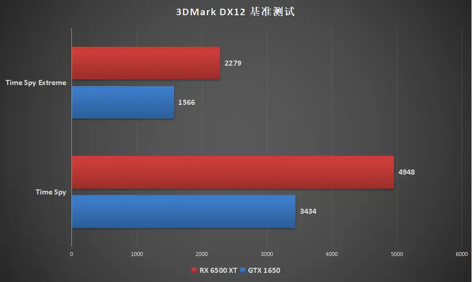 深度剖析联想GT7502G显卡：性能特性、应用领域及用户体验全解析  第2张