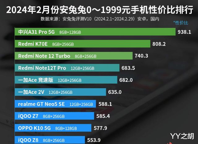 GT710显卡在办公场所的性能评估及多维度分析  第9张