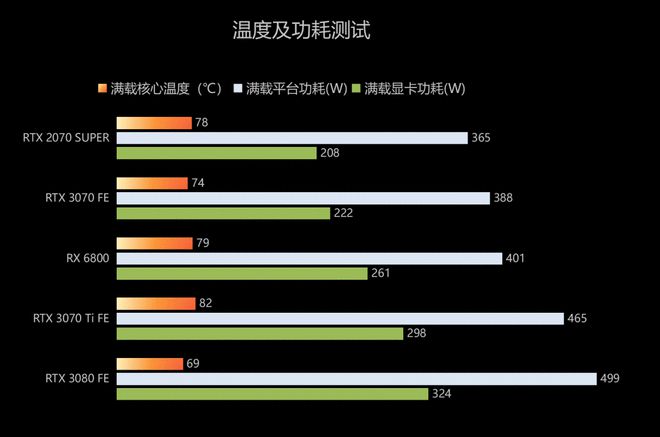 GT520与HD显卡性能比较：适用场景与特性深度解析  第2张