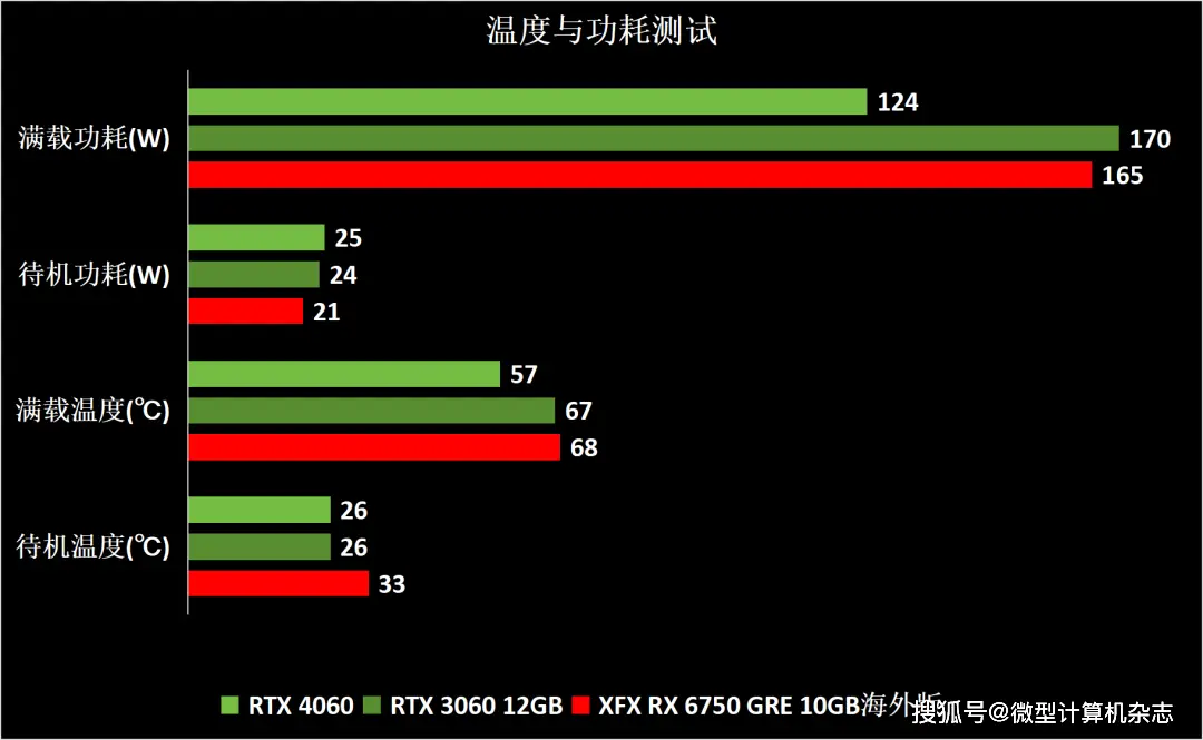 GT520与HD显卡性能比较：适用场景与特性深度解析  第3张