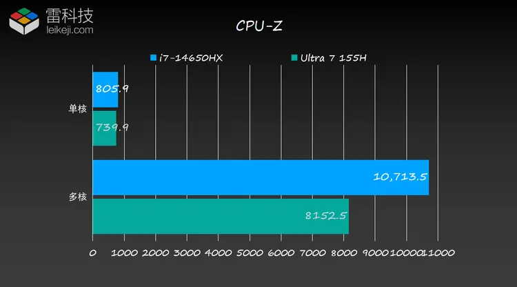 GT520与HD显卡性能比较：适用场景与特性深度解析  第5张