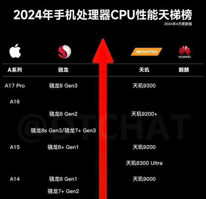 i5-3570 i5-3570处理器深度剖析：性能特性、技术规格、适用环境及发展历程详解  第4张