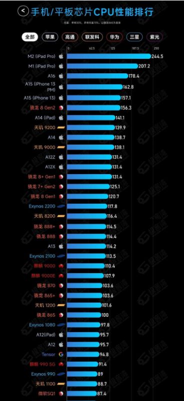 i5-3570 i5-3570处理器深度剖析：性能特性、技术规格、适用环境及发展历程详解  第7张