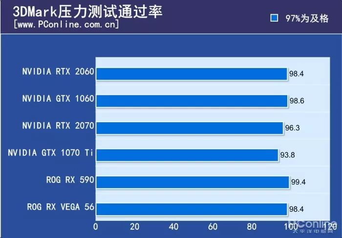 重温经典：探寻9600GT显卡的历史足迹与技术特性  第6张