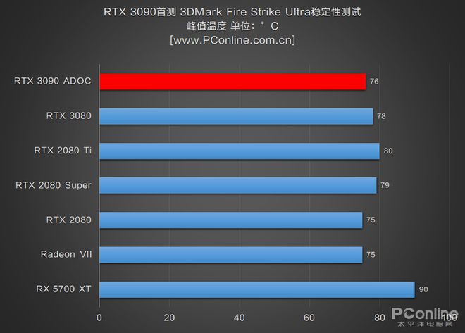 重温经典：探寻9600GT显卡的历史足迹与技术特性  第8张