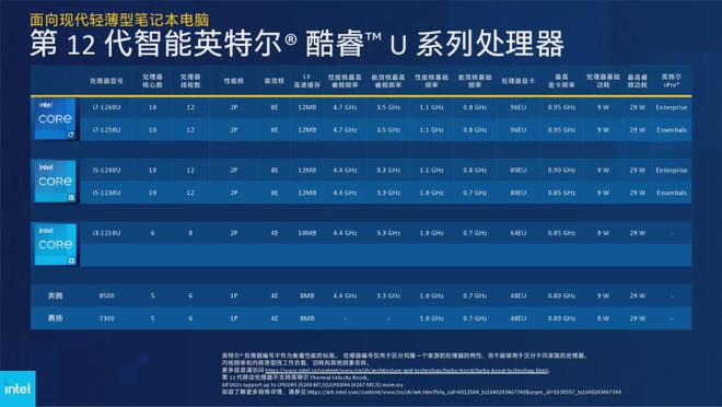 i3-6100 深度剖析经典处理器i3-6100：性能特色、实际用途及影响分析  第4张