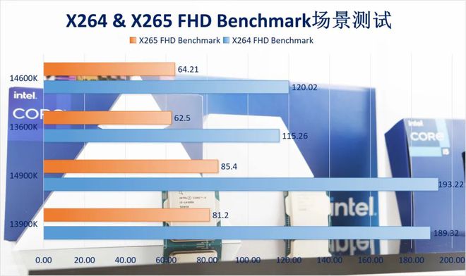 i3-6100 深度剖析经典处理器i3-6100：性能特色、实际用途及影响分析  第9张