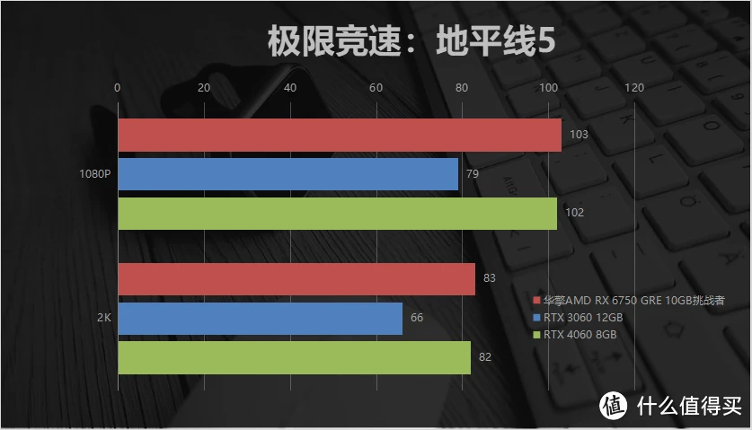 超越GT220的显卡：性能进化与市场崛起的深度剖析  第4张