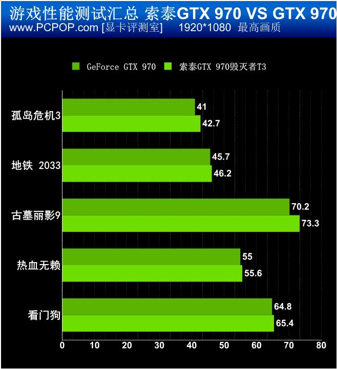 GT720与R7240性能、功耗与价格对比：选择适合你的入门级显卡  第2张