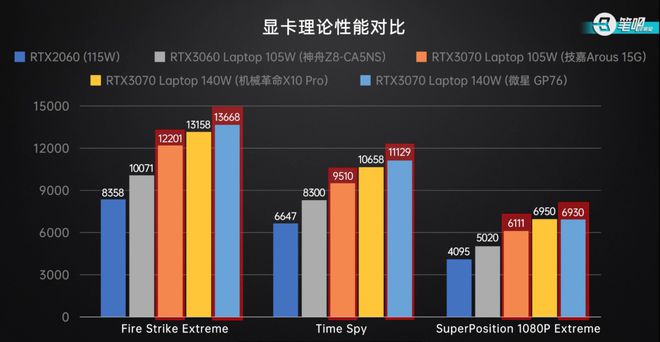 GT720与R7240性能、功耗与价格对比：选择适合你的入门级显卡  第3张