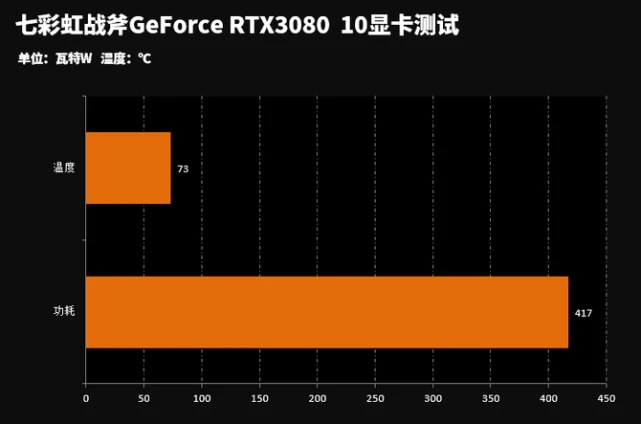 GT720与R7240性能、功耗与价格对比：选择适合你的入门级显卡  第5张