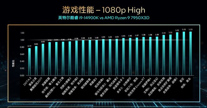 英特尔酷睿i5-9500T：性能卓越，未来发展趋势展望  第8张