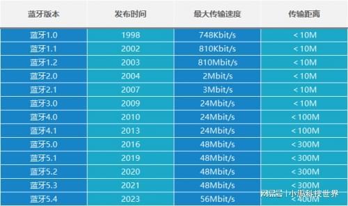 揭秘i7-5930K：卓越性能与创新技术的完美结合  第6张