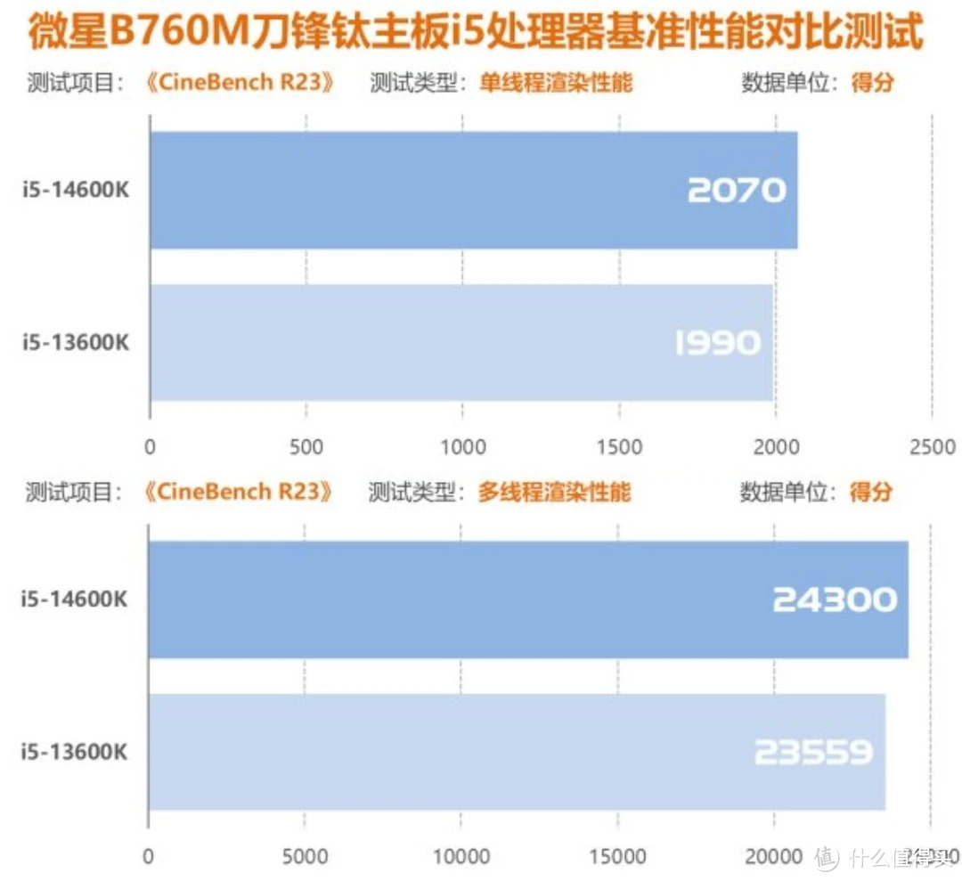 如何选择适合你的电脑硬件配置：i7处理器与GT730显卡的性能、成本与游戏体验分析指南  第3张