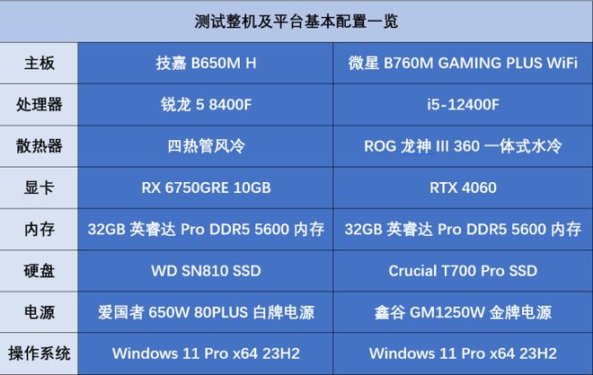 如何选择适合你的电脑硬件配置：i7处理器与GT730显卡的性能、成本与游戏体验分析指南  第9张