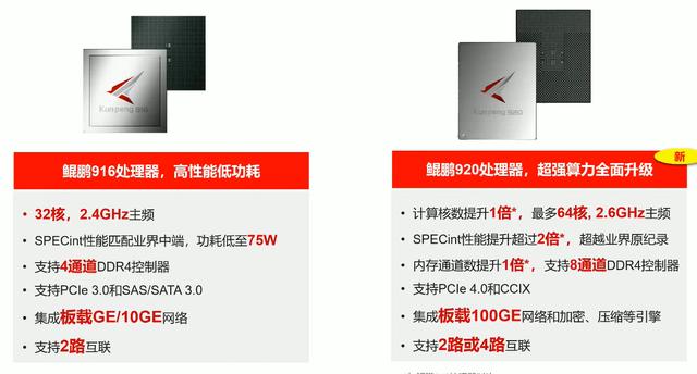 英特尔至强W9-3495X：超级计算机的新巅峰，技术特点揭秘  第2张