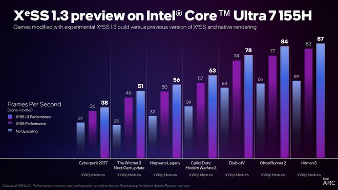 NVIDIAGeForce GT730M显卡综合评测：性能、配置、市场前景一览  第9张