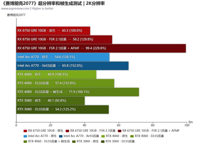 NVIDIA GT740与GT750显卡性能对比：游戏、设计、剪辑，谁更胜一筹？详细比较  第3张