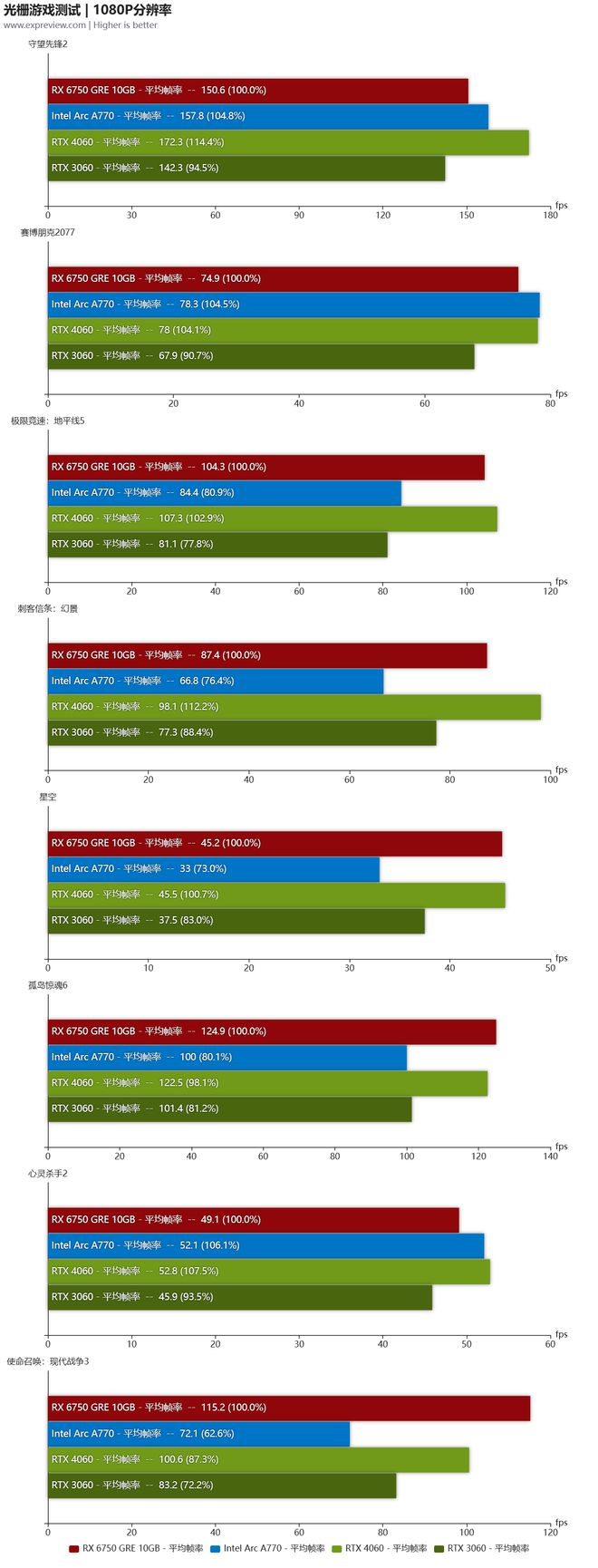 NVIDIA GT740与GT750显卡性能对比：游戏、设计、剪辑，谁更胜一筹？详细比较  第6张